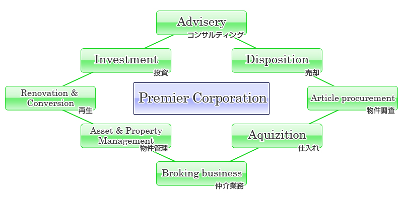 サービス展開図