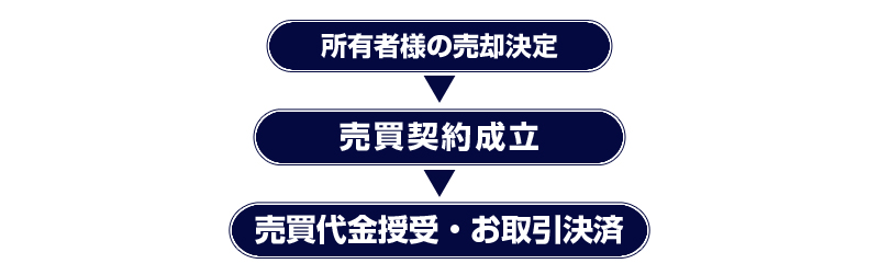 サービス展開図